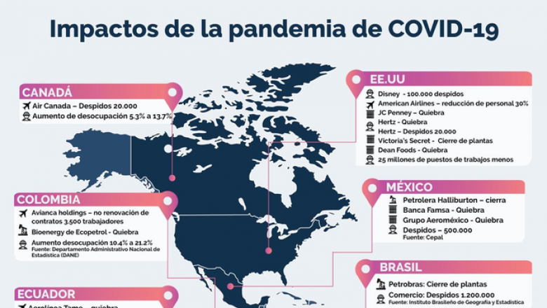 Impacto económico en el mundo por la pandemia de COVID-19